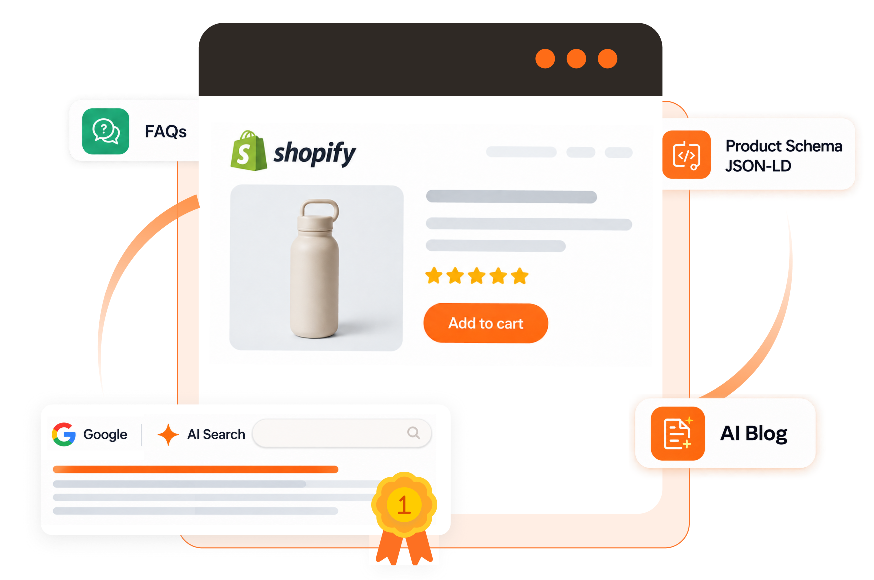 PAI AI blogs, FAQs, product descriptions and Product Schema for Shopify