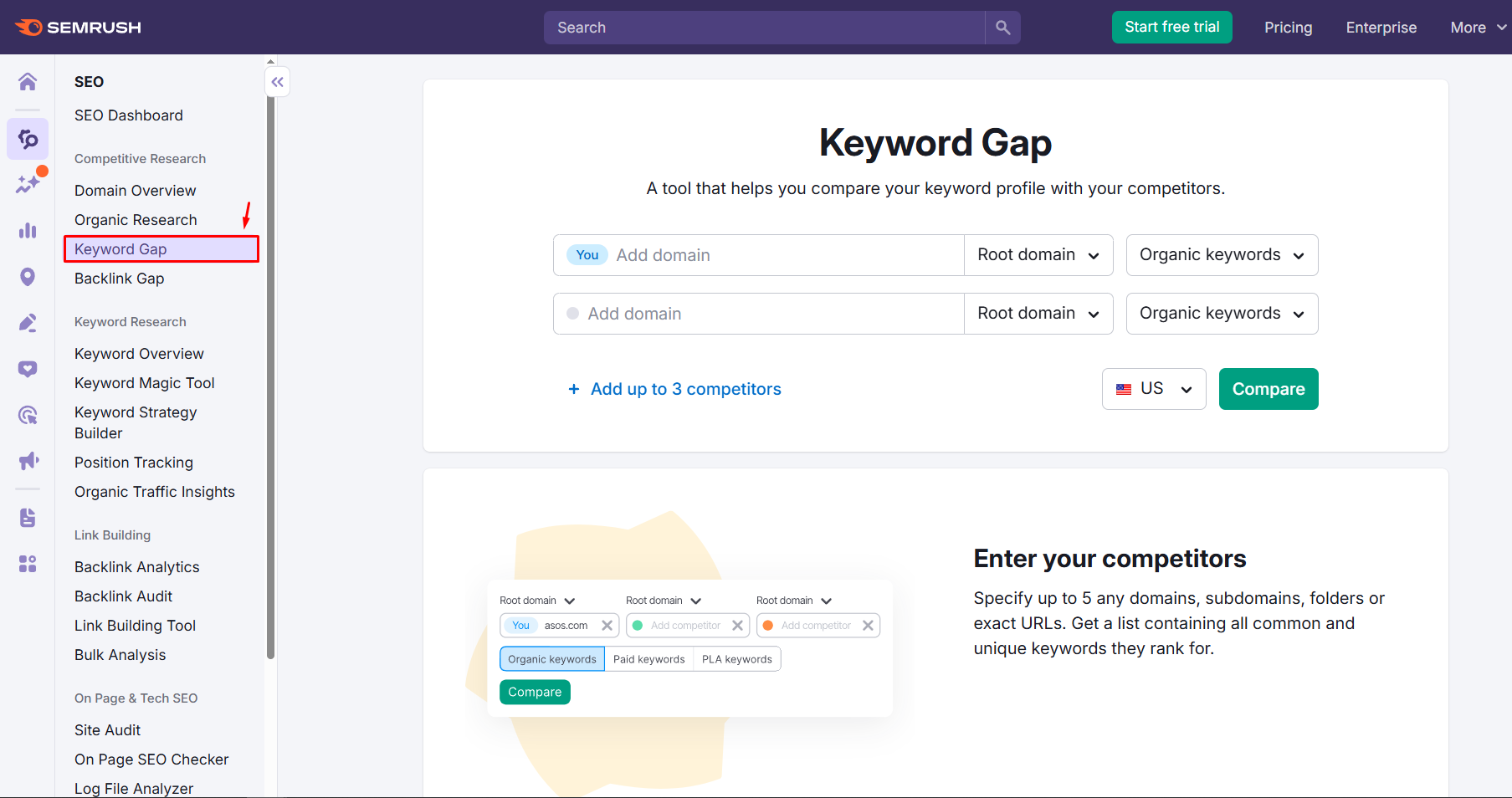 semrush's keyword gap