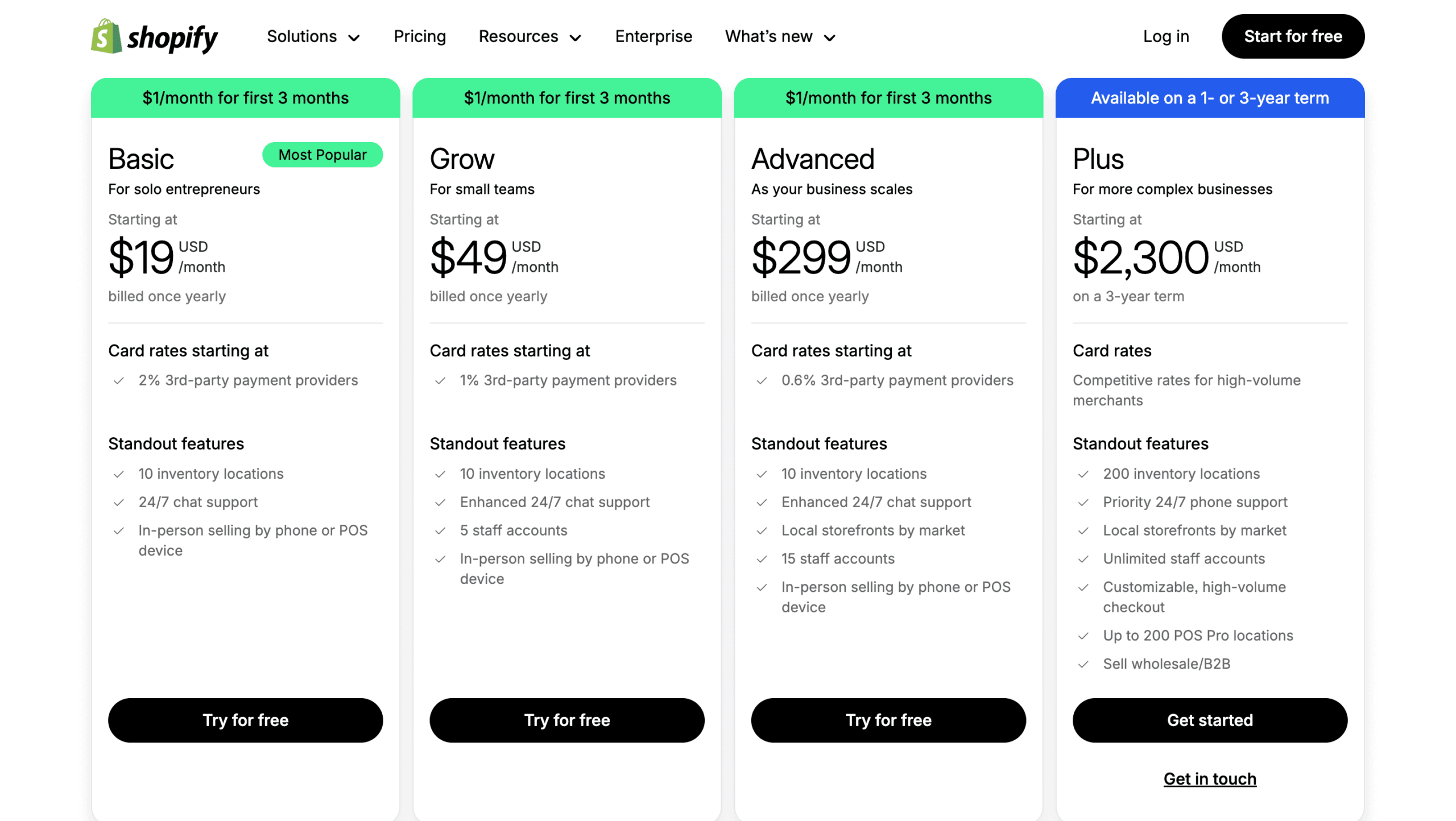 Shopify pricing plan