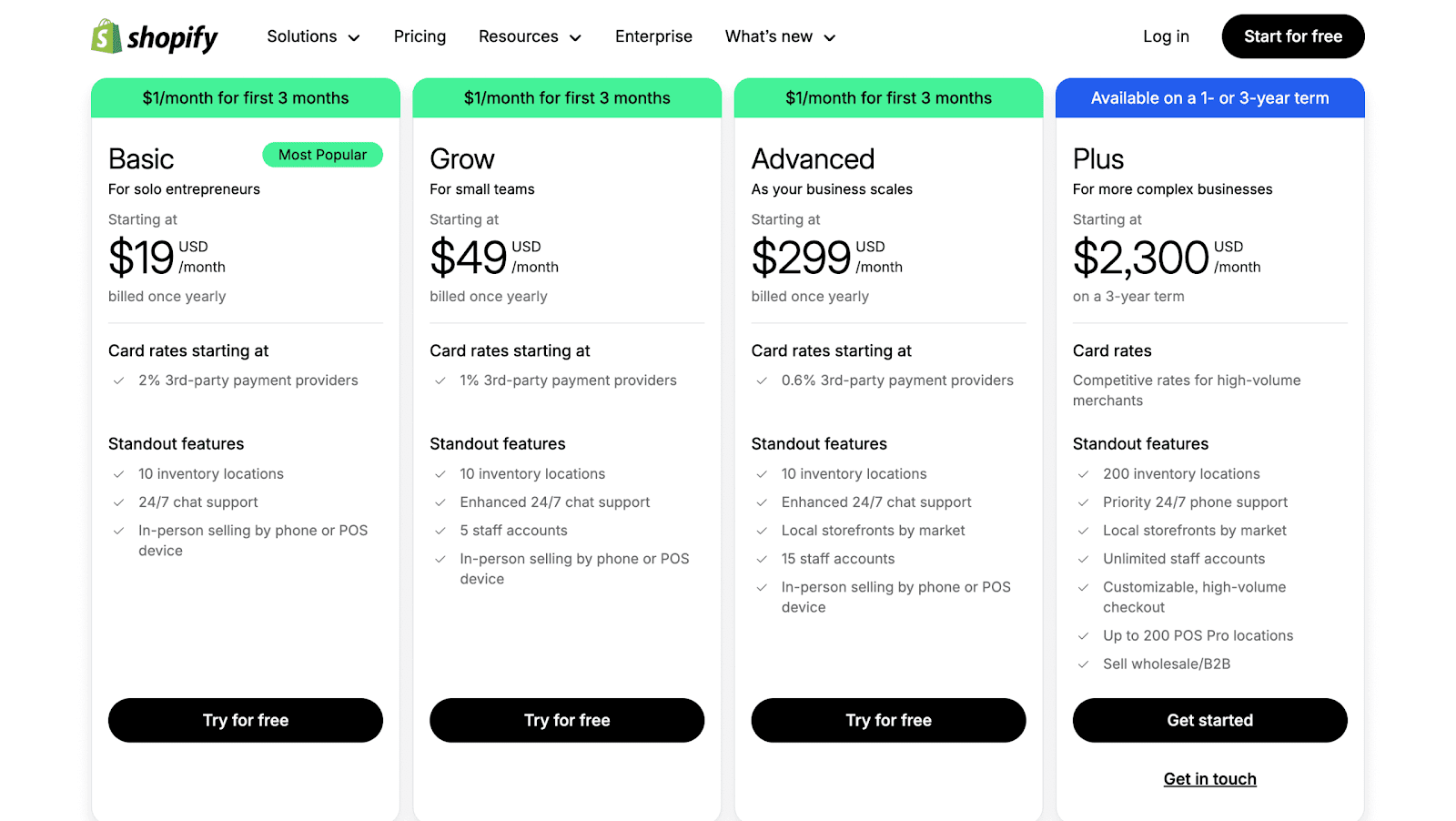 Shopify Pricing Plan