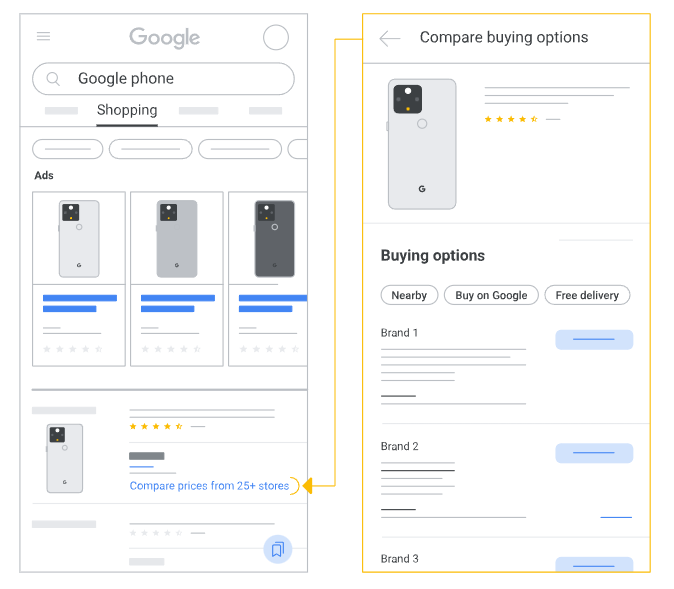 Compare Buying Options On Google