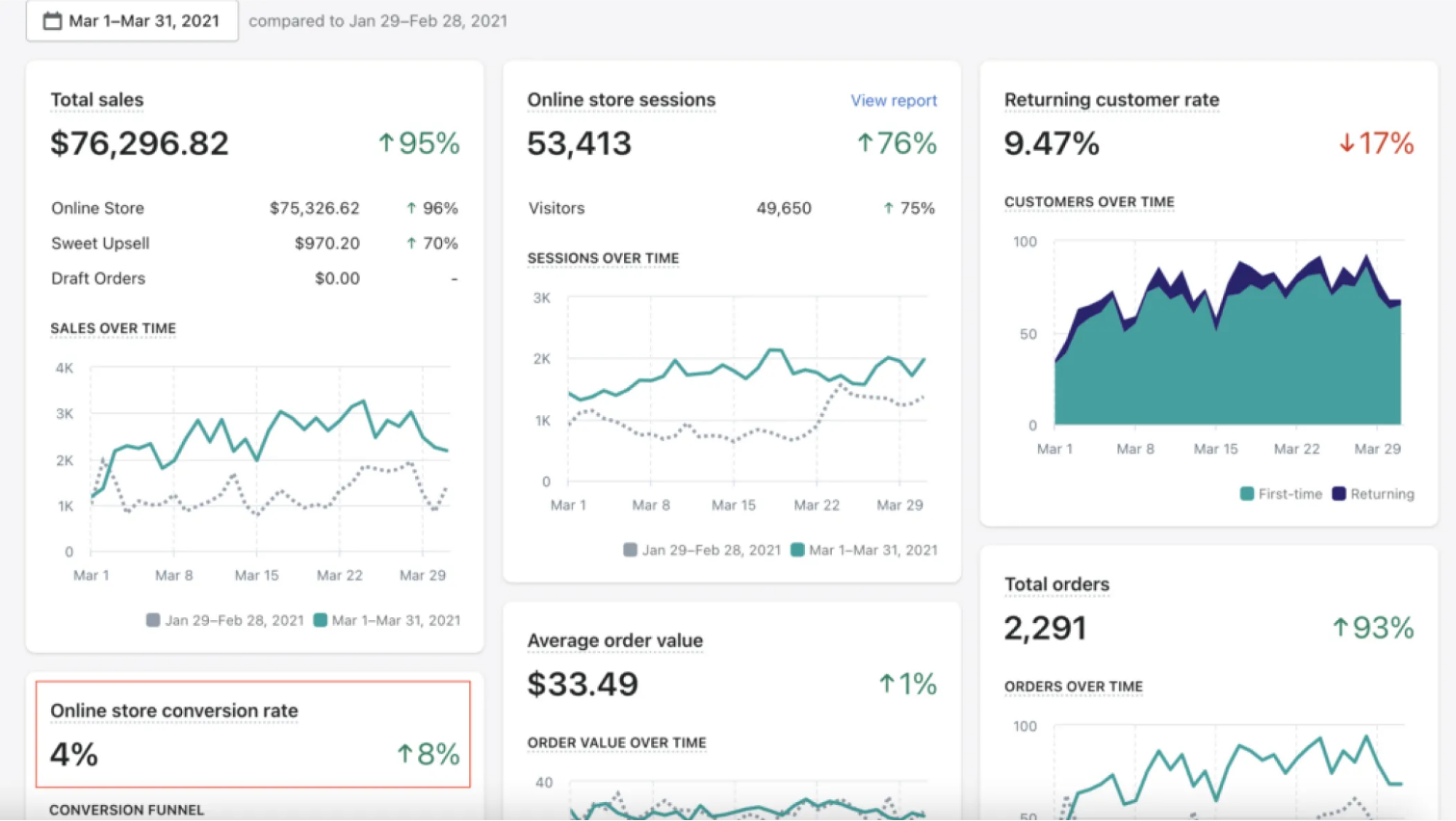 example of conversion rate