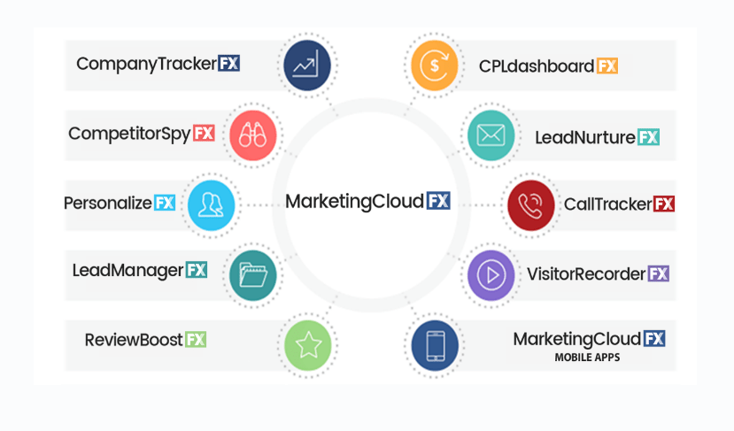 marketingcloudfx branches