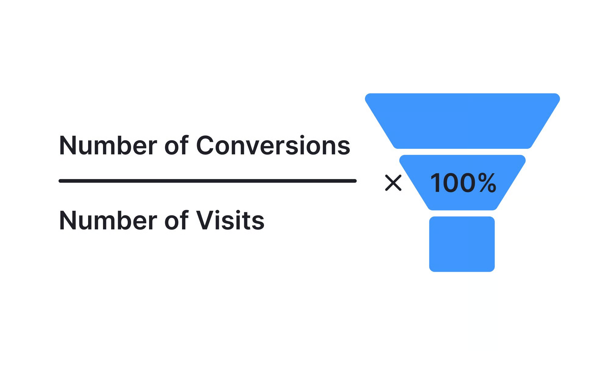 shopify conversion rate formula