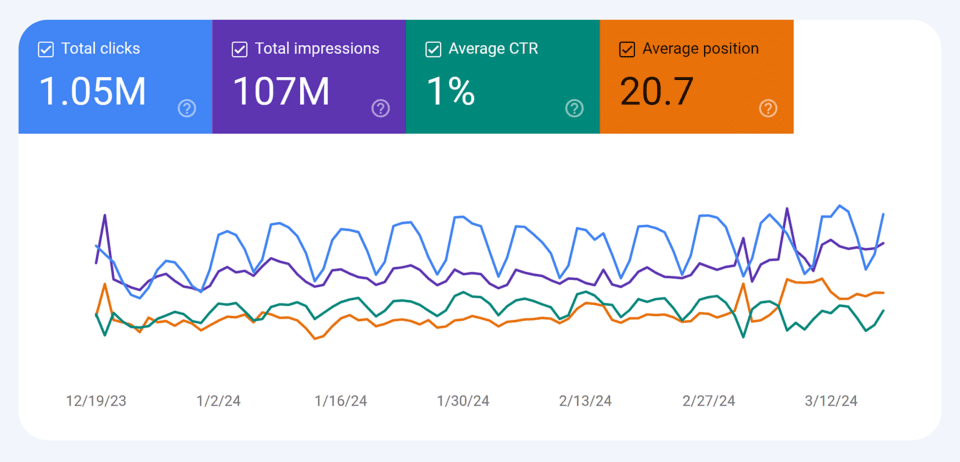 Google Search Console