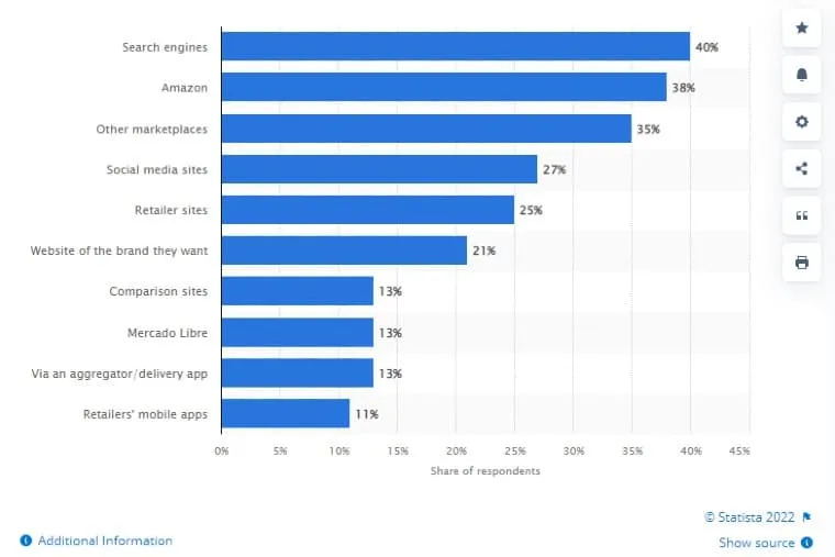 statistic for promoting