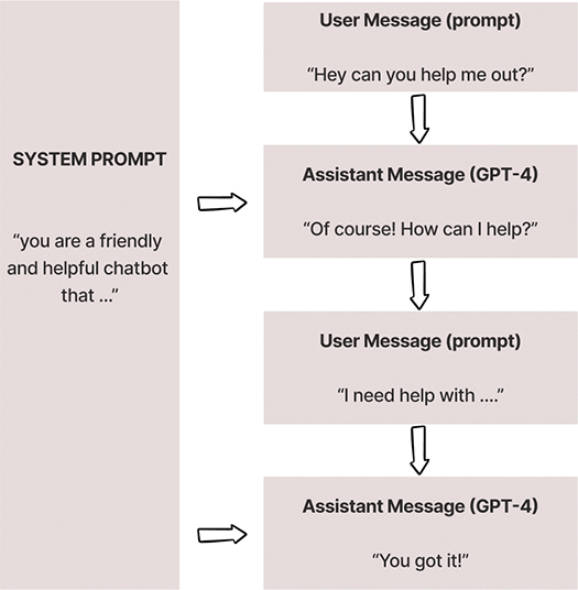 user prompt to system prompt model