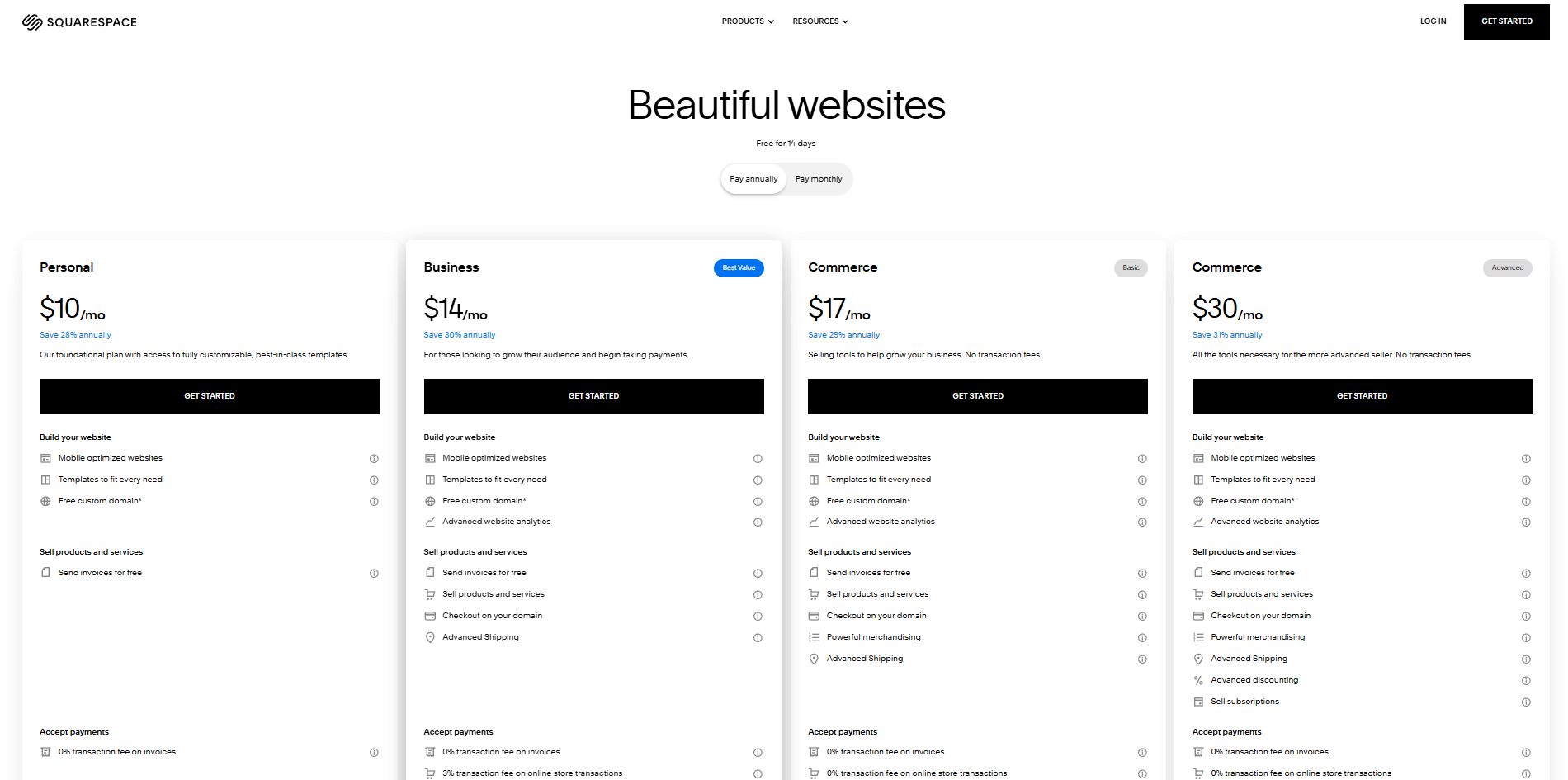 squarespace pricing plan