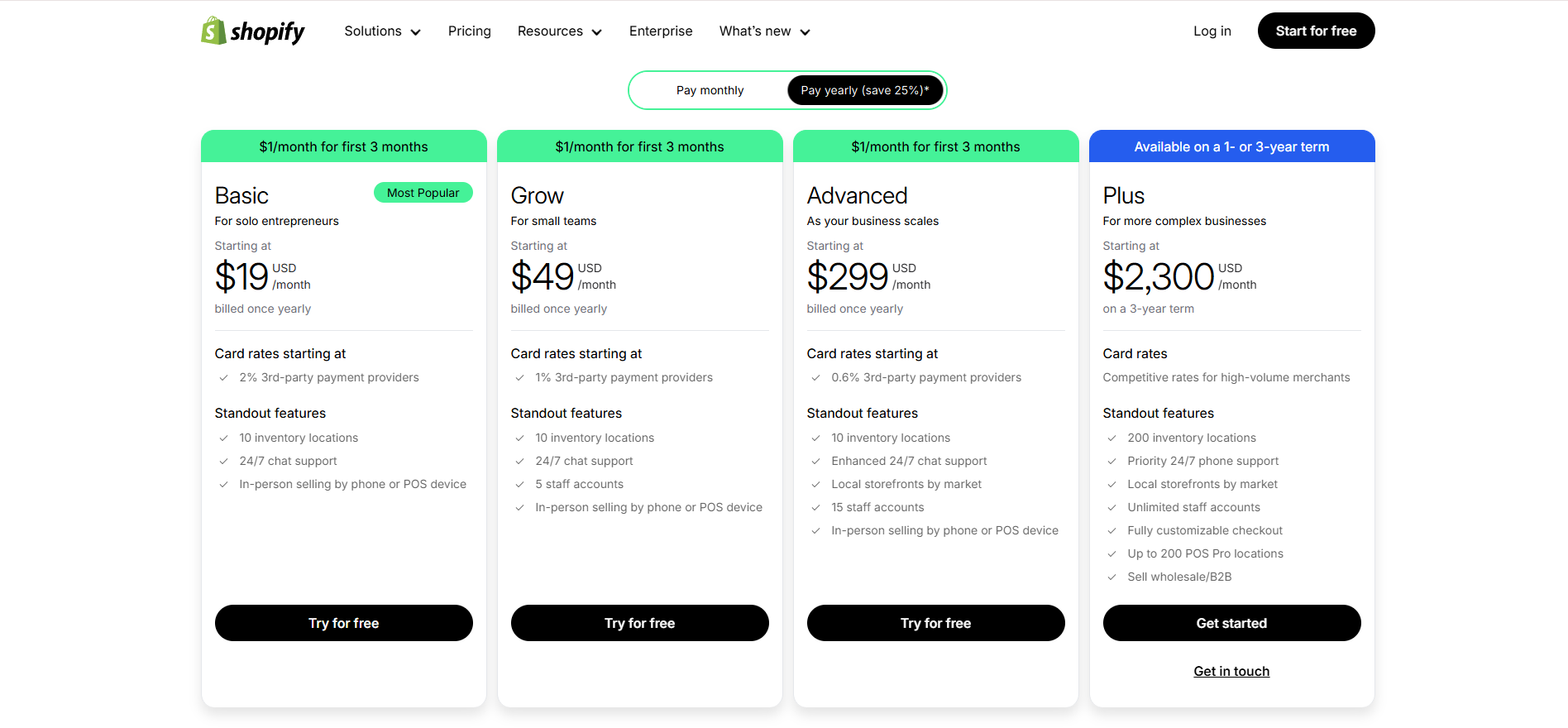 shopify pricing plan