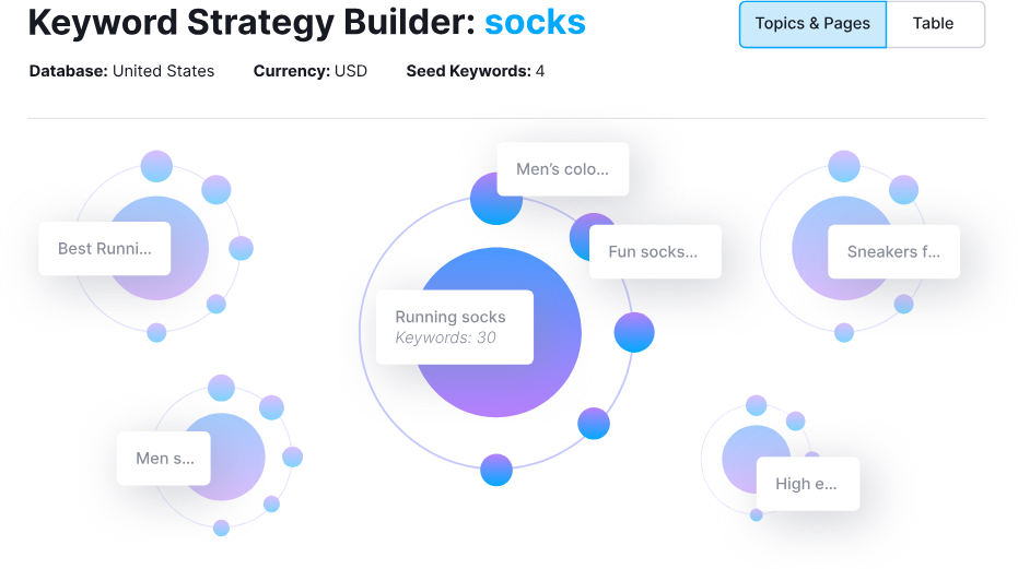 keyword strategy builder by semrush