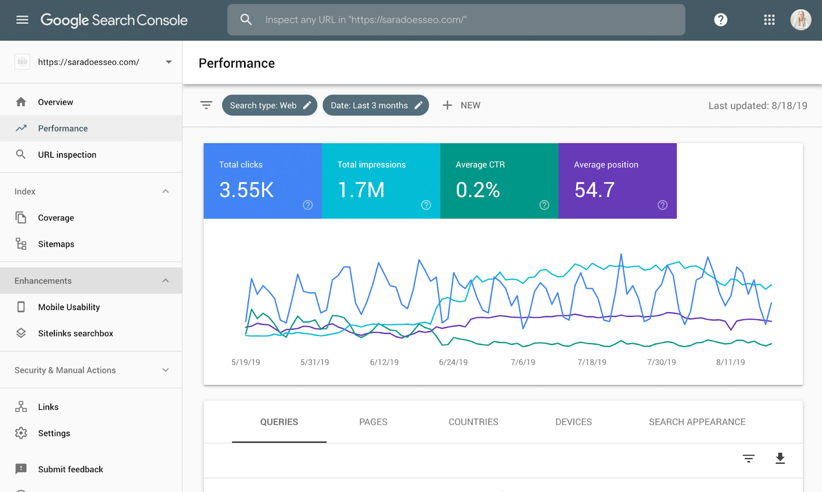 google search console gives you direct insight into how Google sees your website