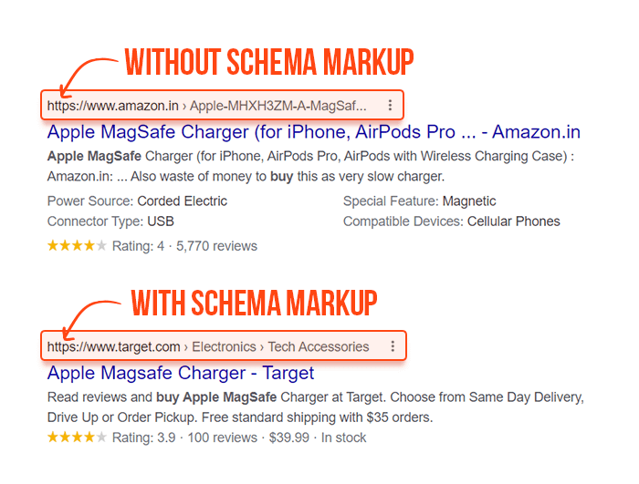 schema markup differences