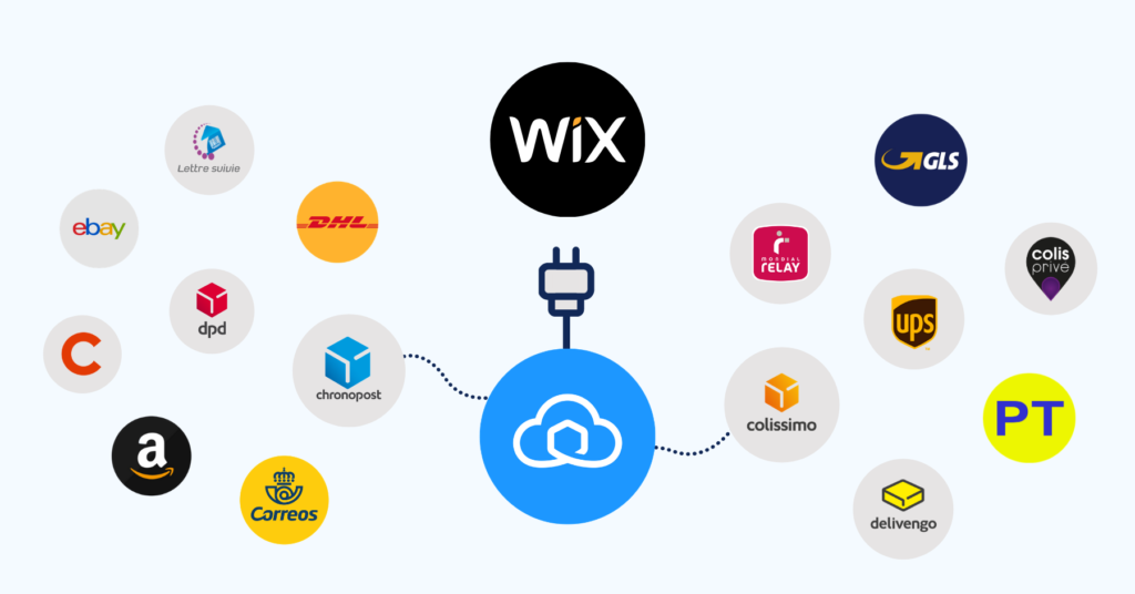best-ecommerce-platforms