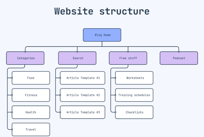 Multilingual-seo