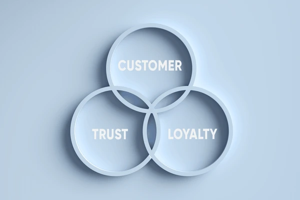 Customer Trust And Loyalty