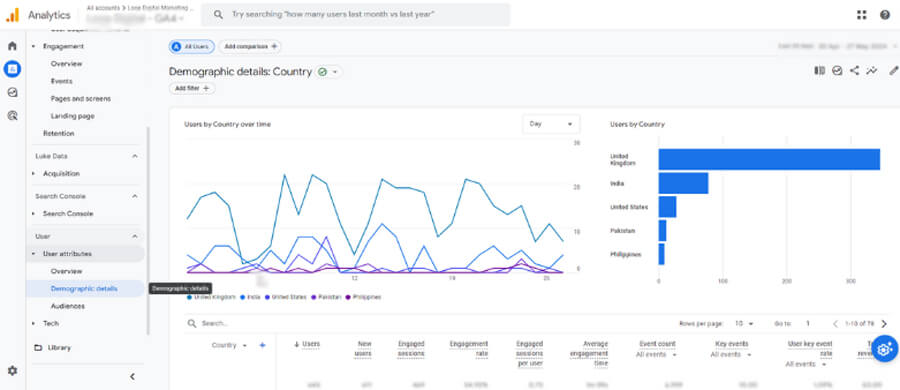What To Know About Google Analytics 