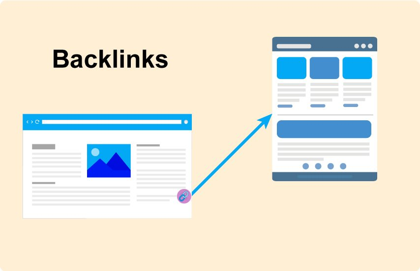 backlinks illustration