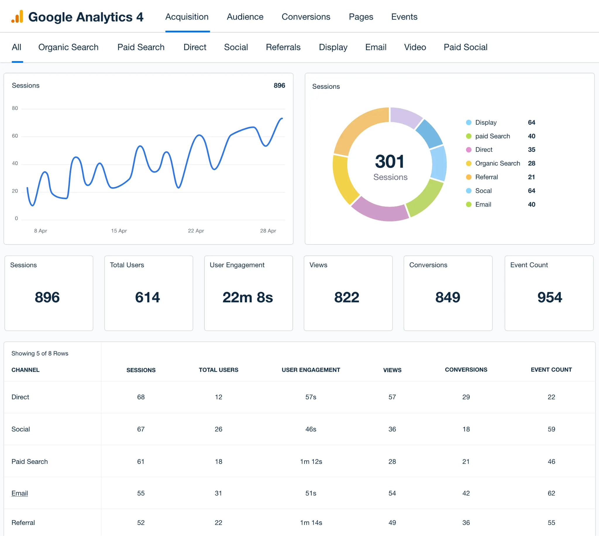 ga4 dashboard
