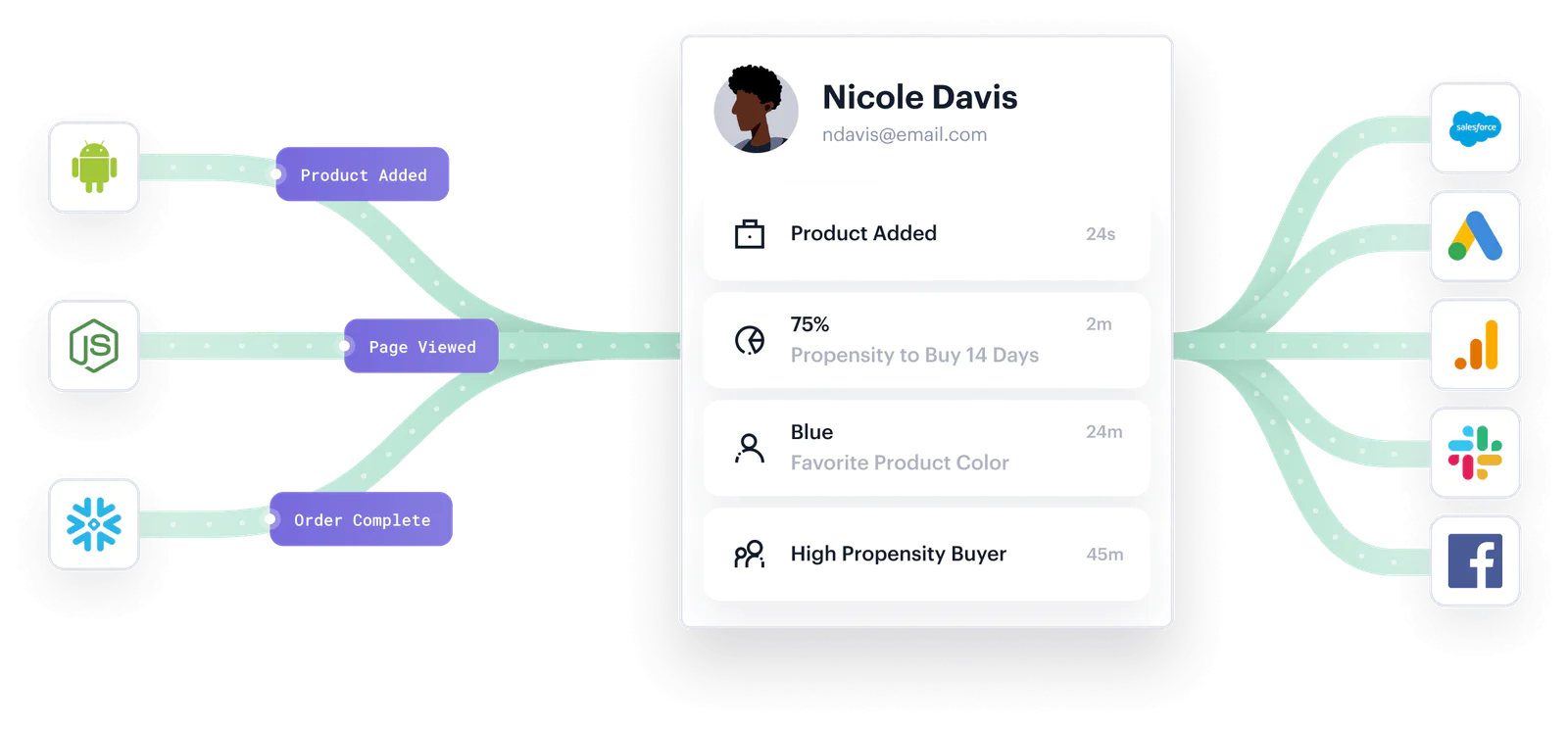 twilio illustration