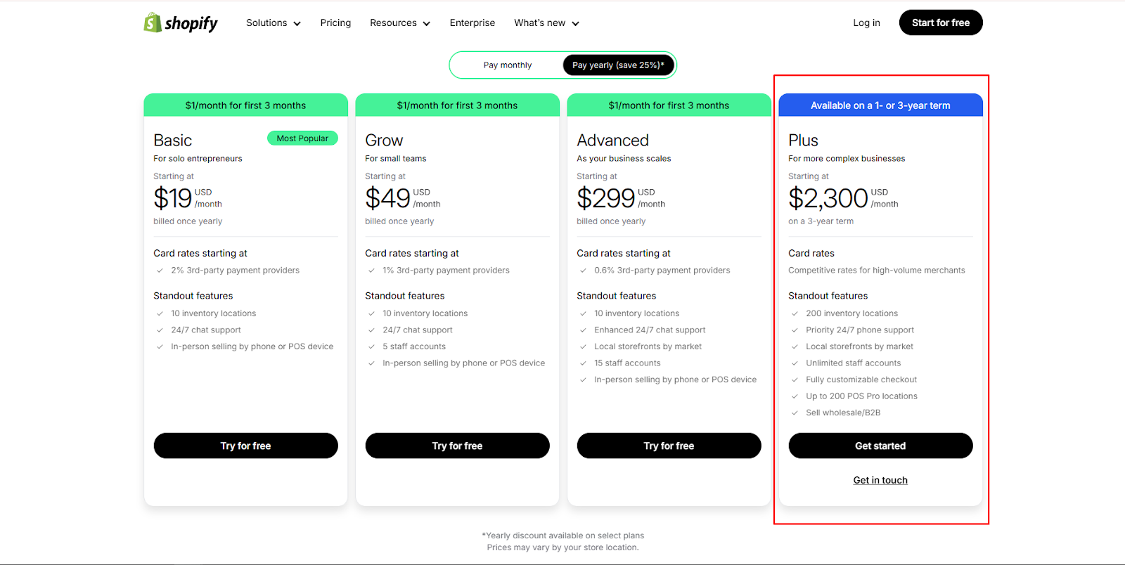 shopify plus pricing