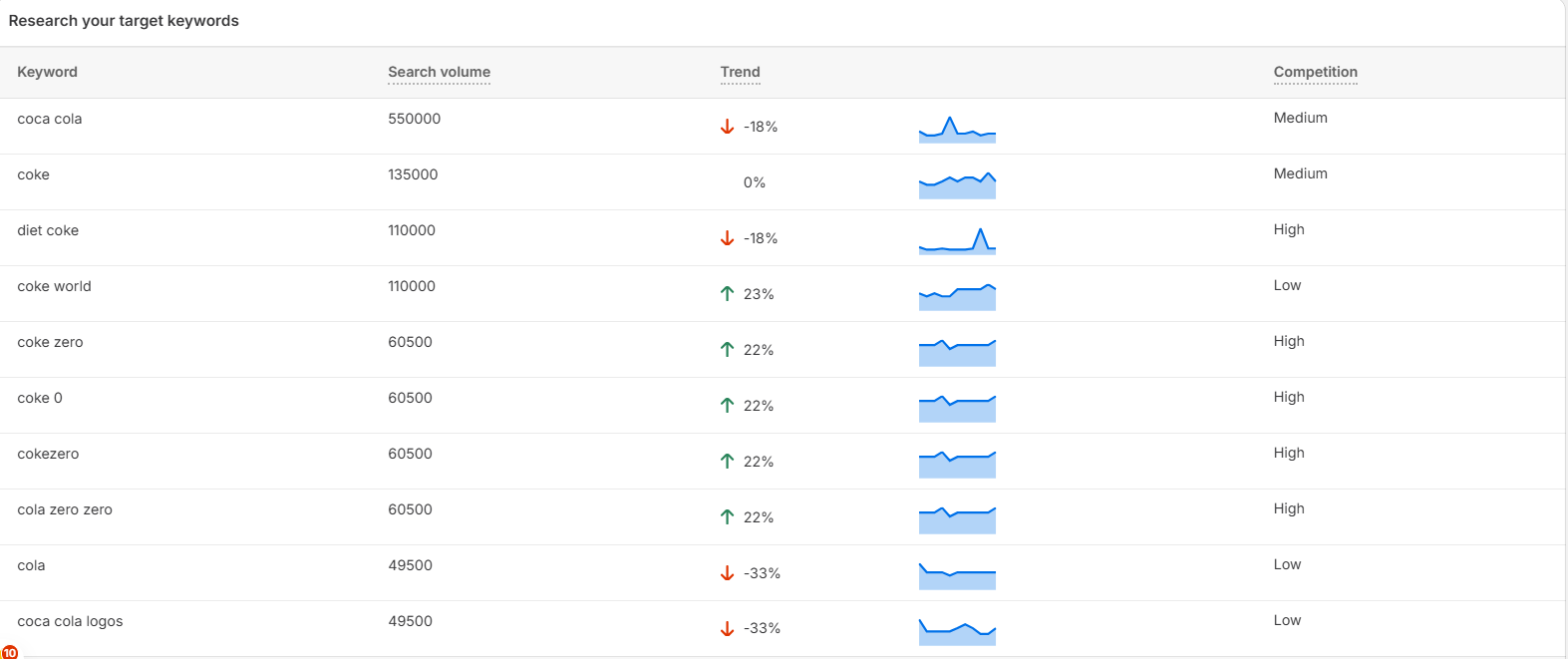 Shopify SEO checklist