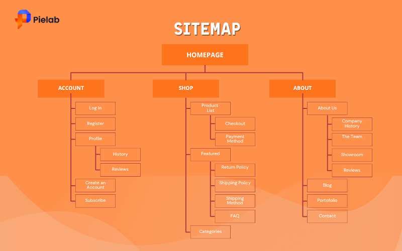 Submit sitemap