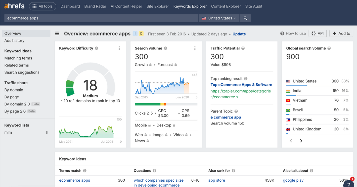 ahrefs - tools for checking seo
