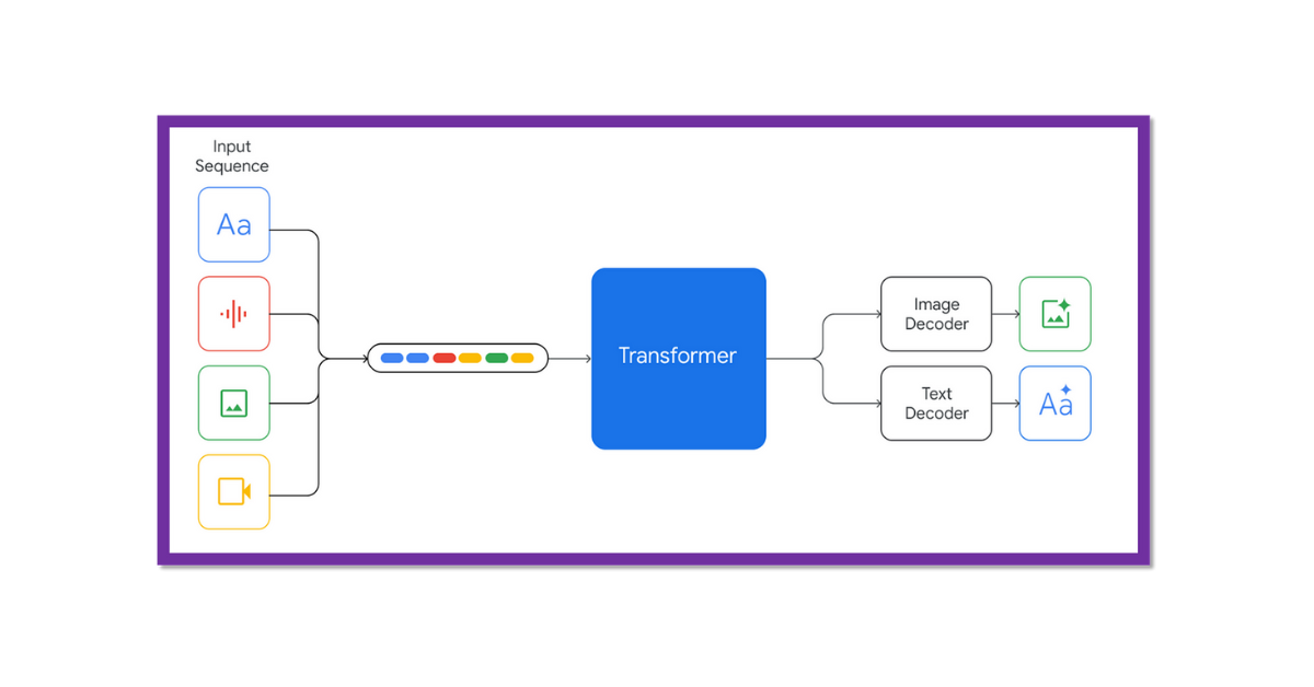 Gemini summarization models