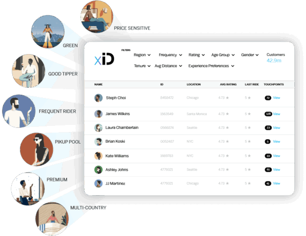 Customer Profile Management: How To Do It Right In 2025