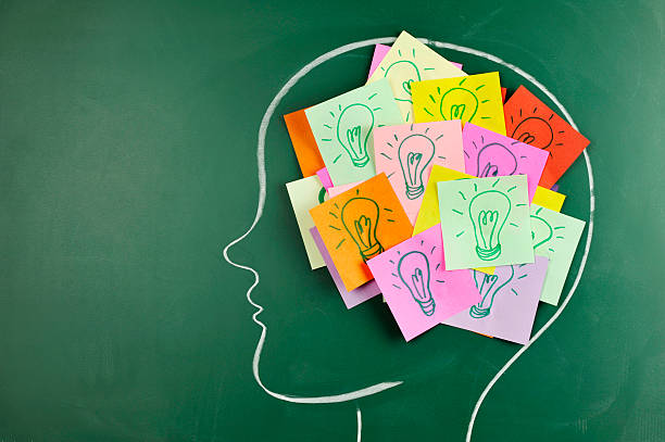 Brainstorm Improvement Ideas