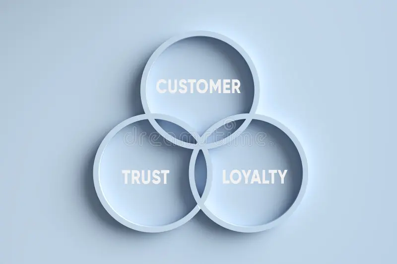 Why Trust and Loyalty Matter for Shopify Stores
