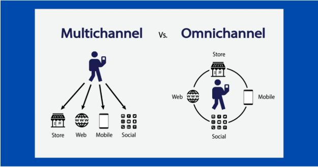 Omnichannel vs. multichannel: What’s the difference? 
