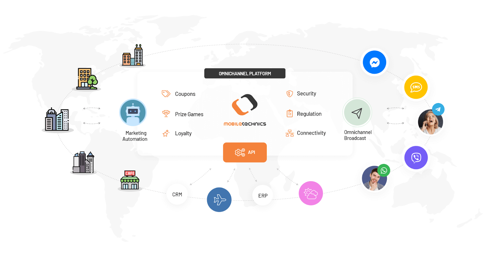 Essential Channels for an Omnichannel Messaging Strategy