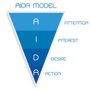 AIDA MODEL
