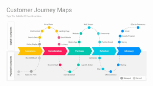Customer Journey Management