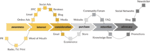 Amazon: Turning Data into Personalization at Scale 