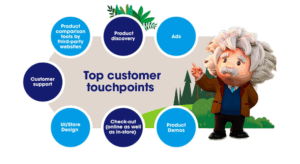 Salesforce: Proactively Solving Problems Before They Escalate 