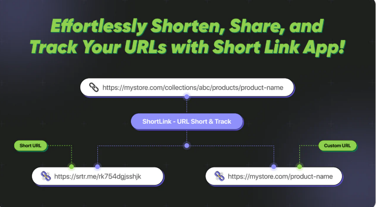 shortlink banner