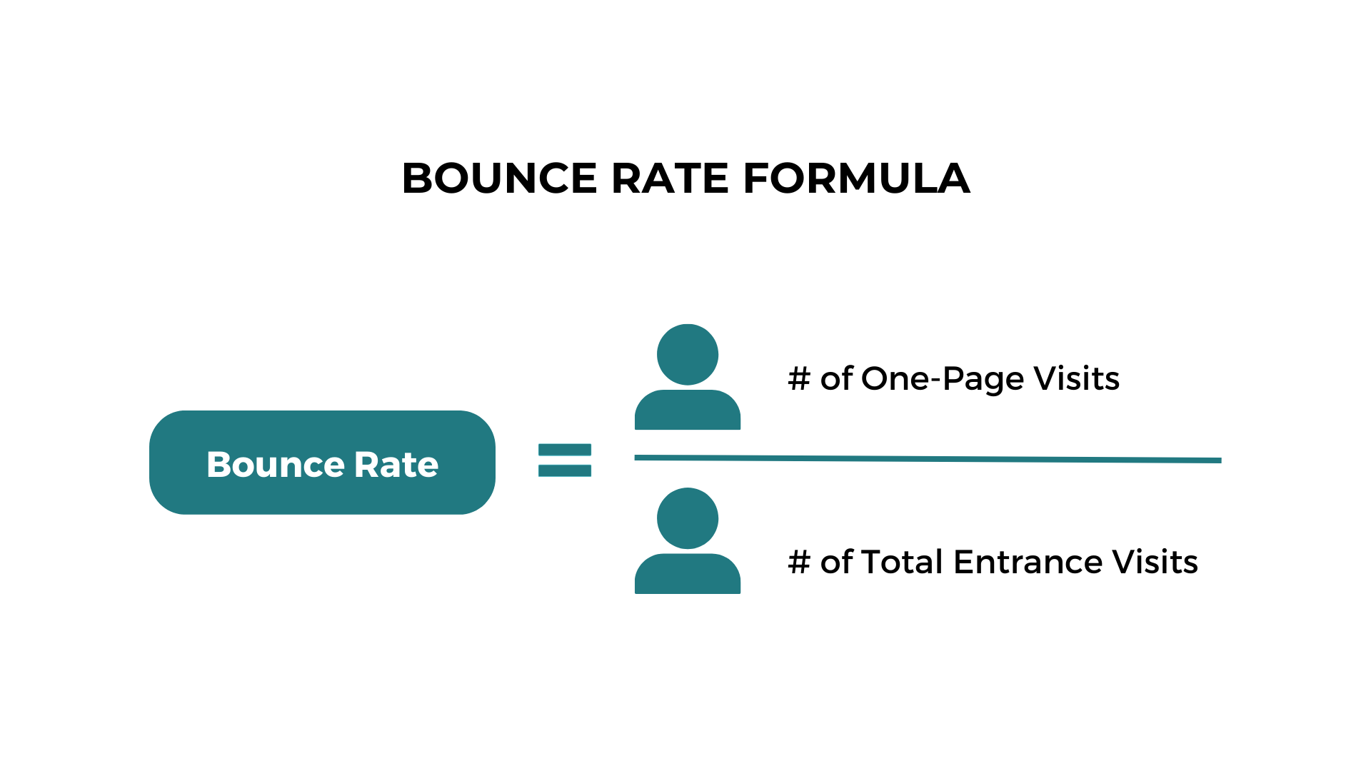 how to reduce bounce rate formula