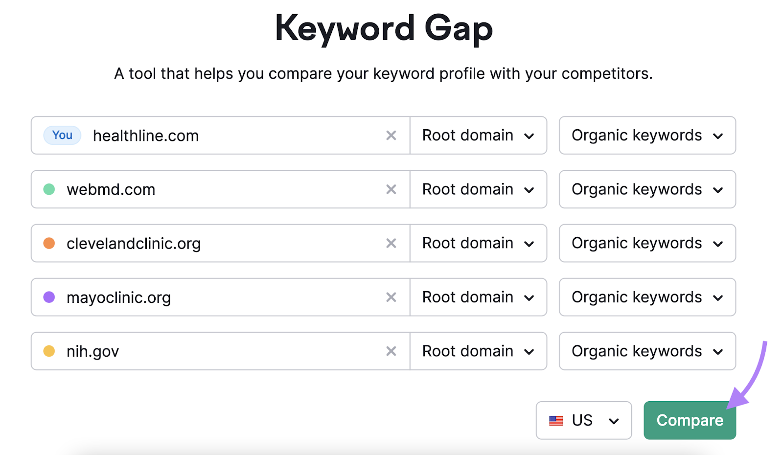 Perform Keyword Gap Analysis