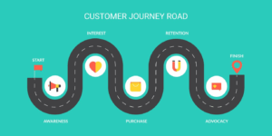 Customer Journey Management