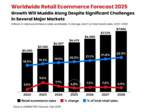 Ecommerce Content Marketing