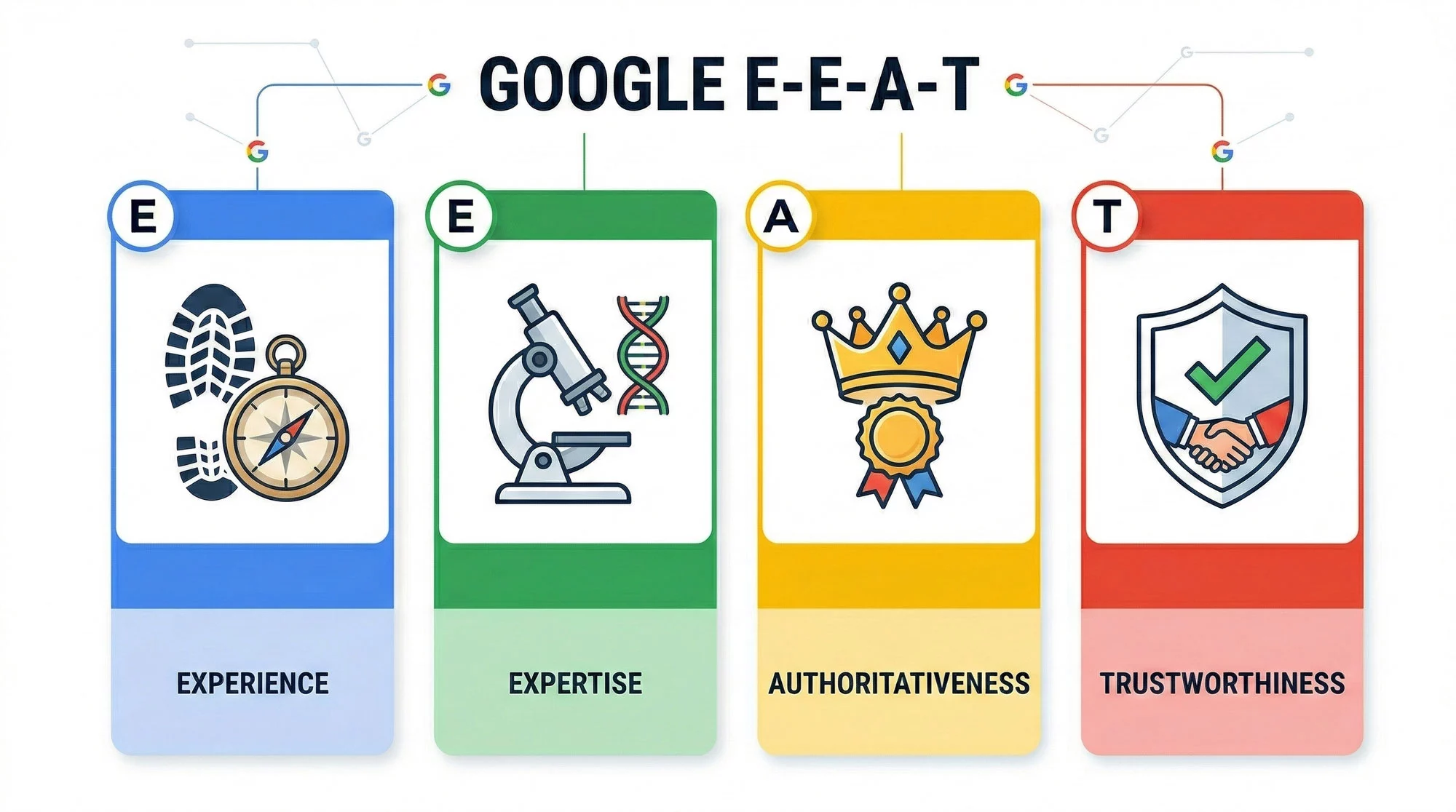 Google e-e-a-t