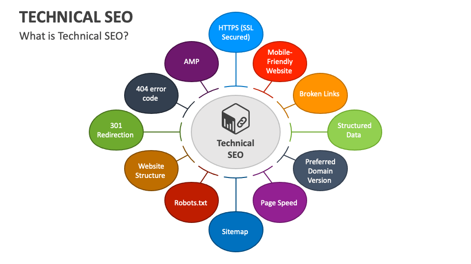 technical seo elements