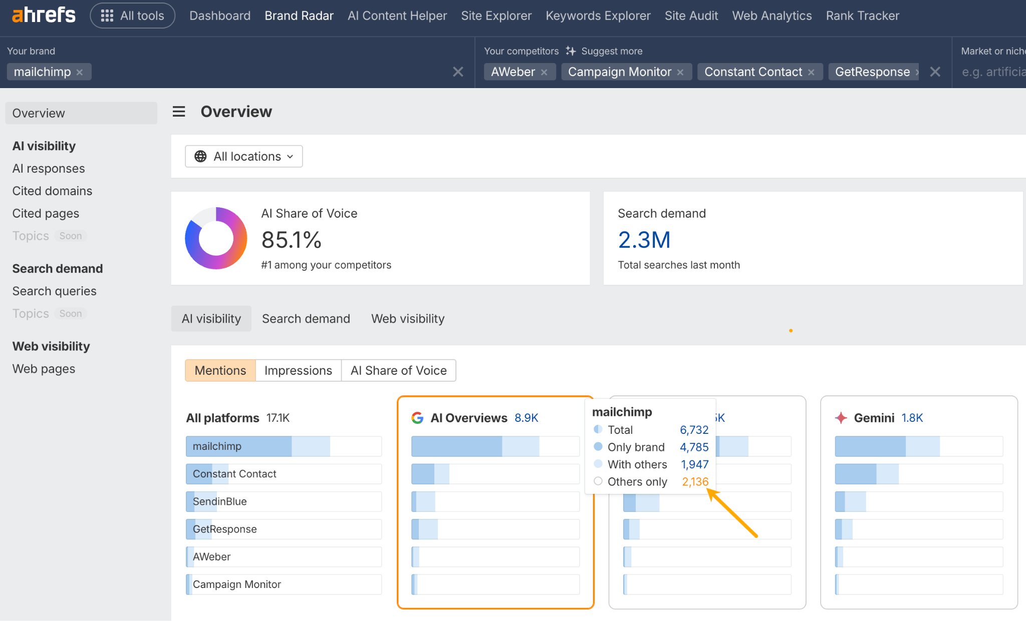 ahrefs ai visibility interface