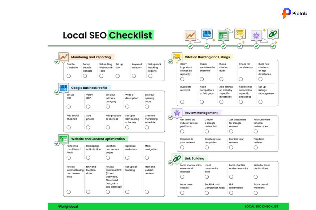 SEO checklist template showing technical SEO requirements in Google Search Console coverage report
