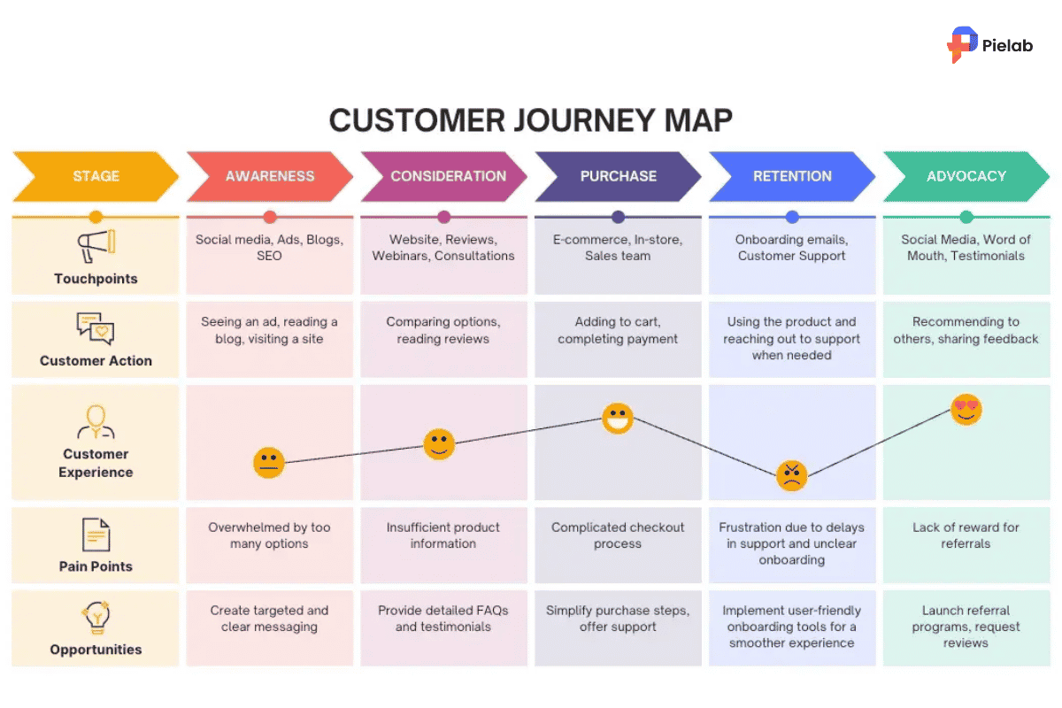 Shopify Conversion Rate Optimization: 8 Powerful Fixes That Work 8 Building Buyer Trust as a Core Element of Shopify Conversion Rate Optimization