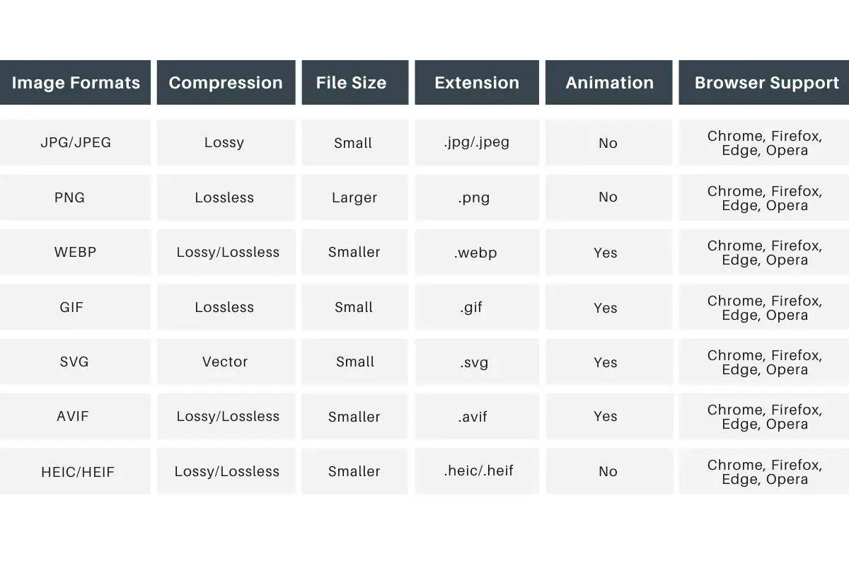 Shopify product image size guidelines table showing recommended dimensions for all image types