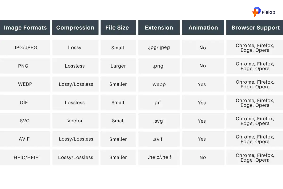 Shopify Product Image Size: The Complete 2026 Guide for Perfect Images 3 Shopify image size file format comparison showing file size differences