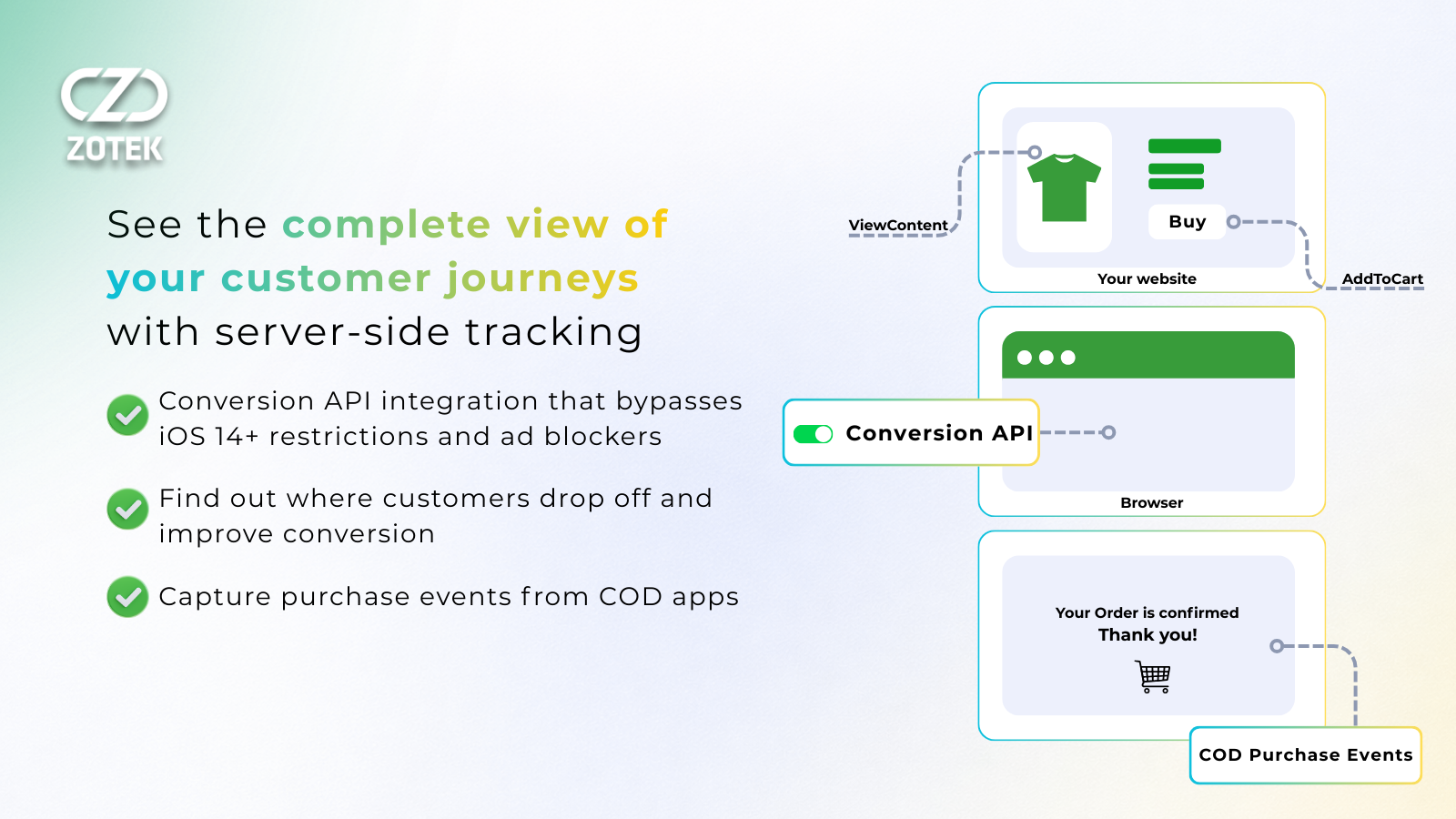 AI Content Optimization: 5 Proven Steps for AI Search 5 Zotek's Conversion API routes purchase data server-side — ensuring no conversion event is lost, regardless of browser restrictions or ad blocker